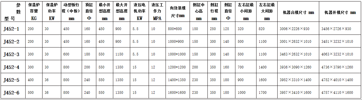 重力澆注機(jī)技術(shù)參數(shù)表